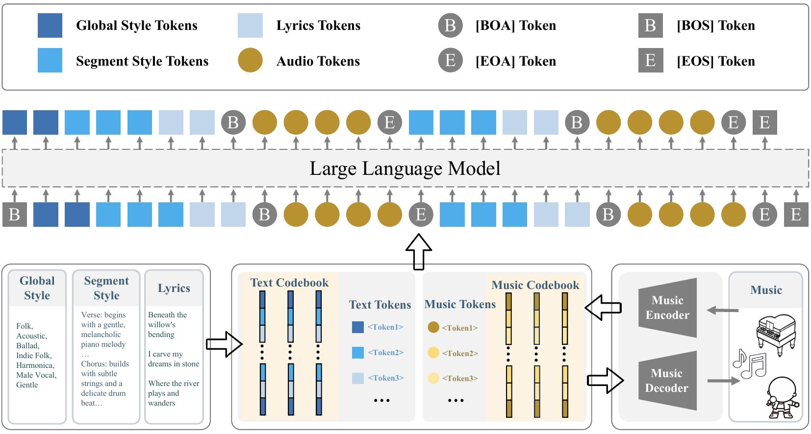 Muse official figure