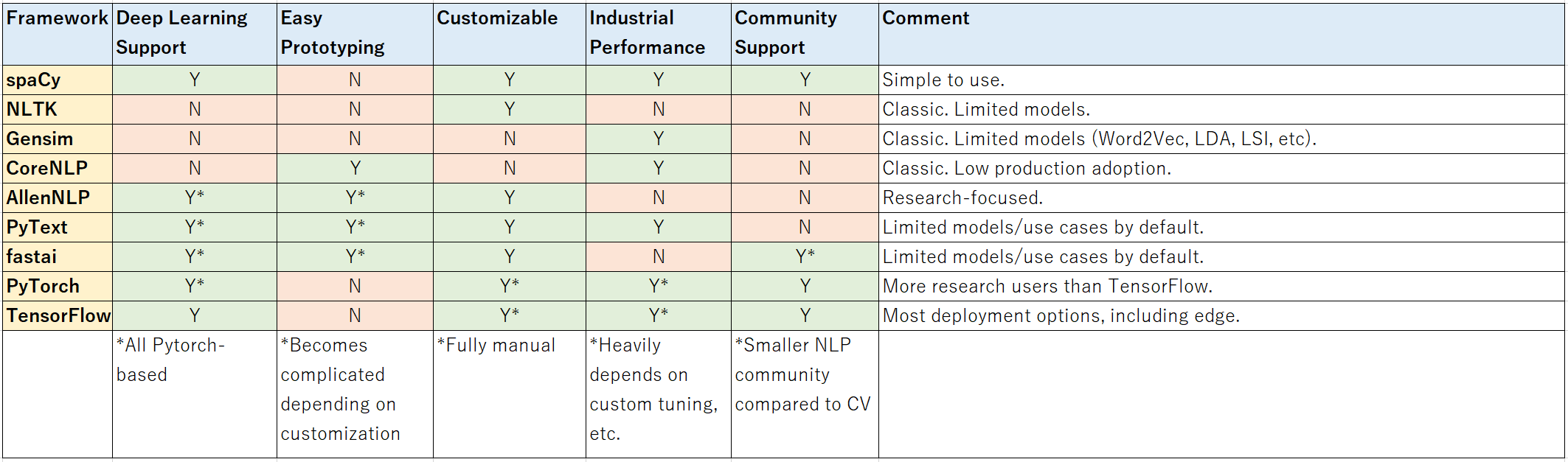 nlp_frameworks