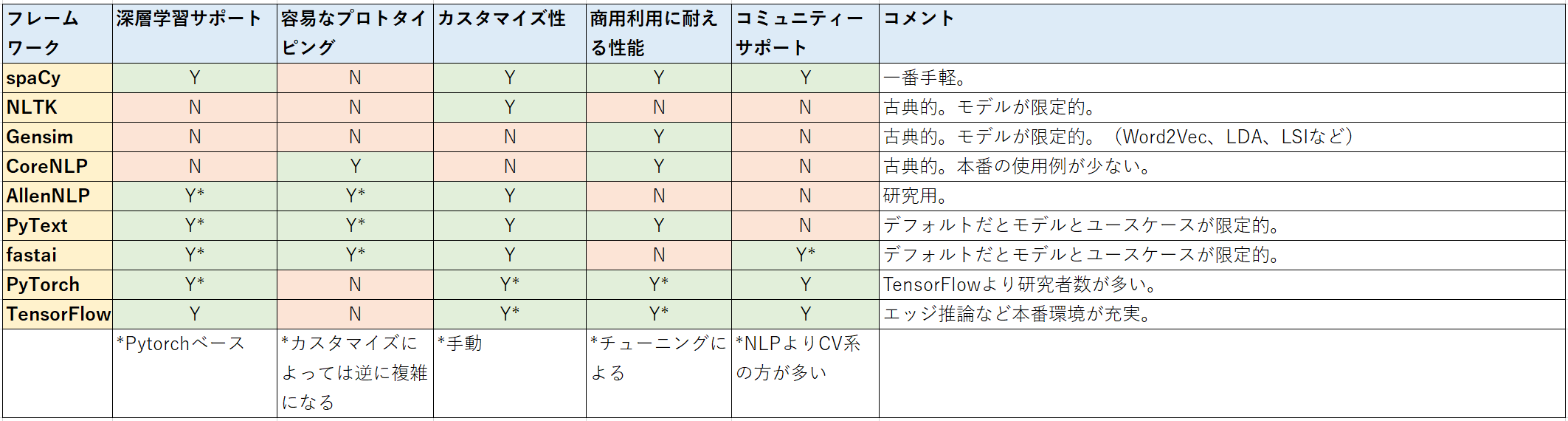 nlp_frameworks_ja