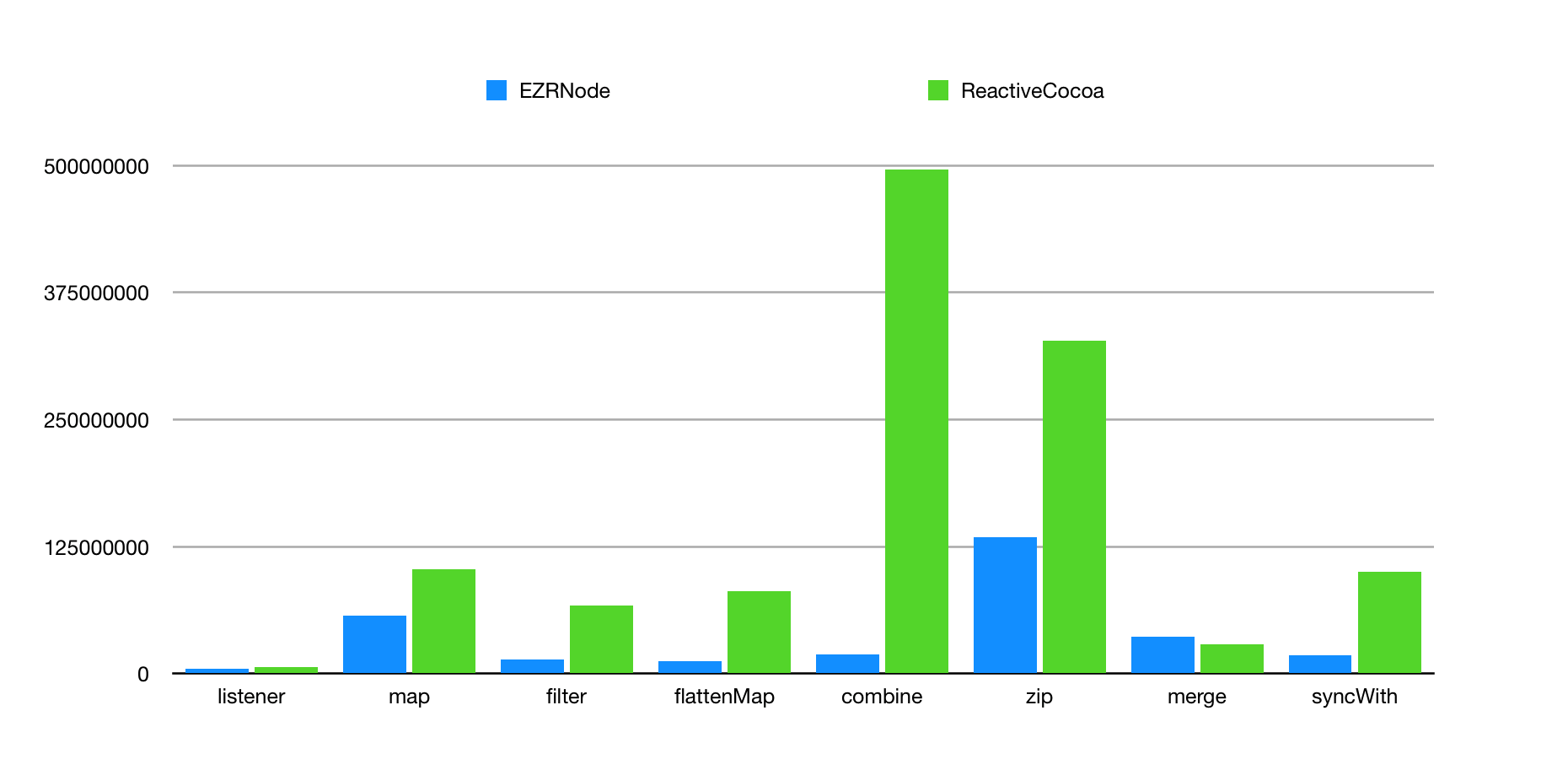 benchmark