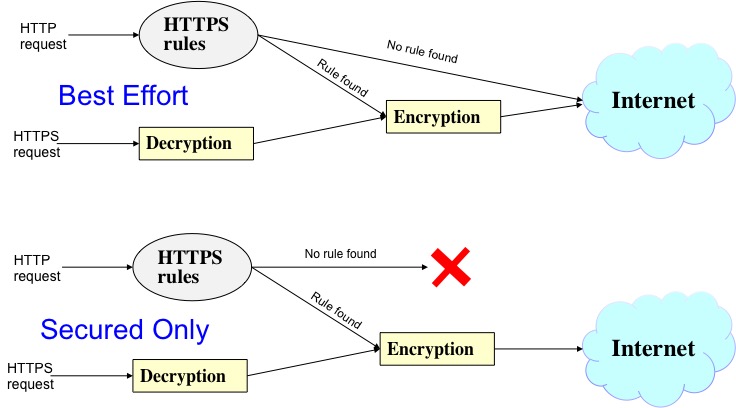 Reencryption PSA modes