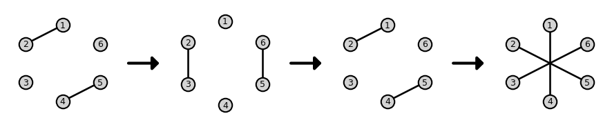 Base-2 Graph with 6 nodes