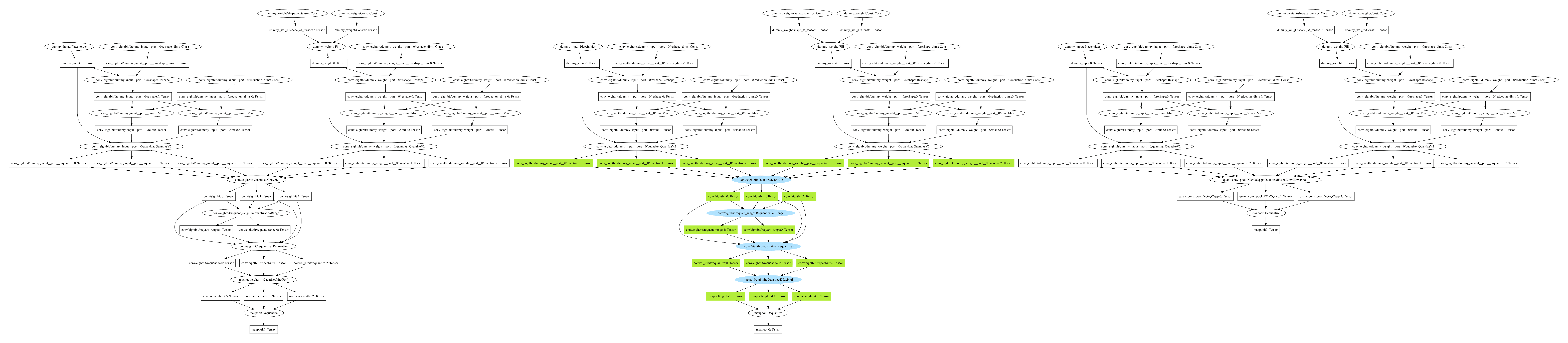 conv-pool-fuse