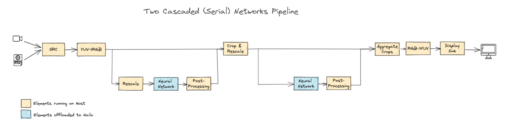 resources/cascaded_nets_pipeline.png