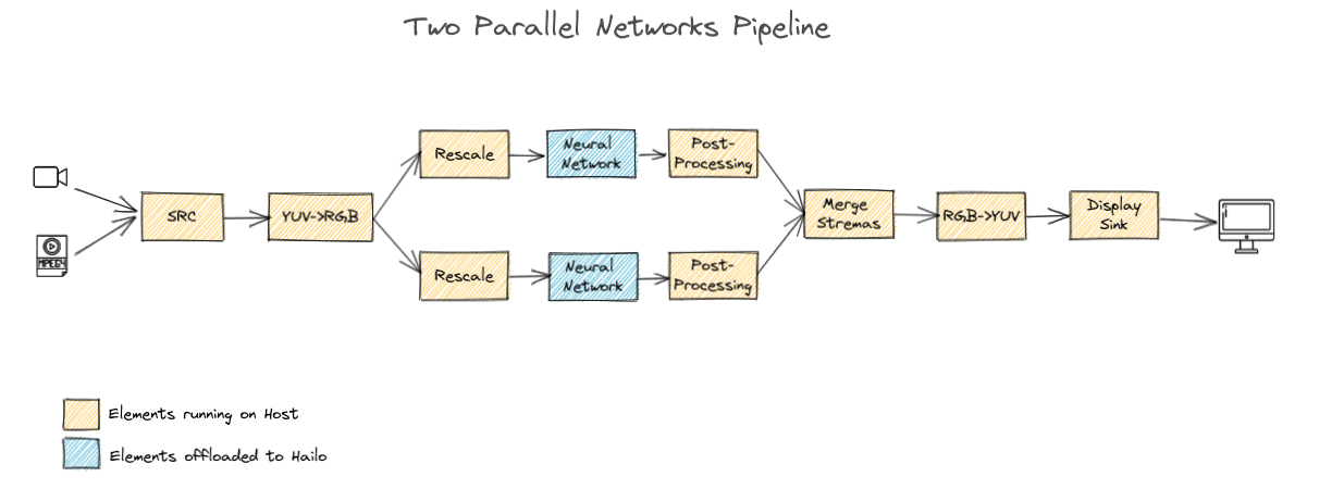 resources/parallel_nets_pipeline.png