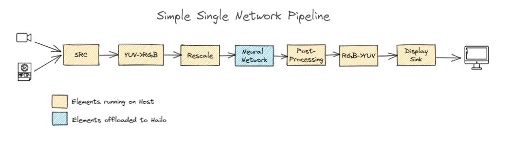 resources/single_net_pipeline.jpg