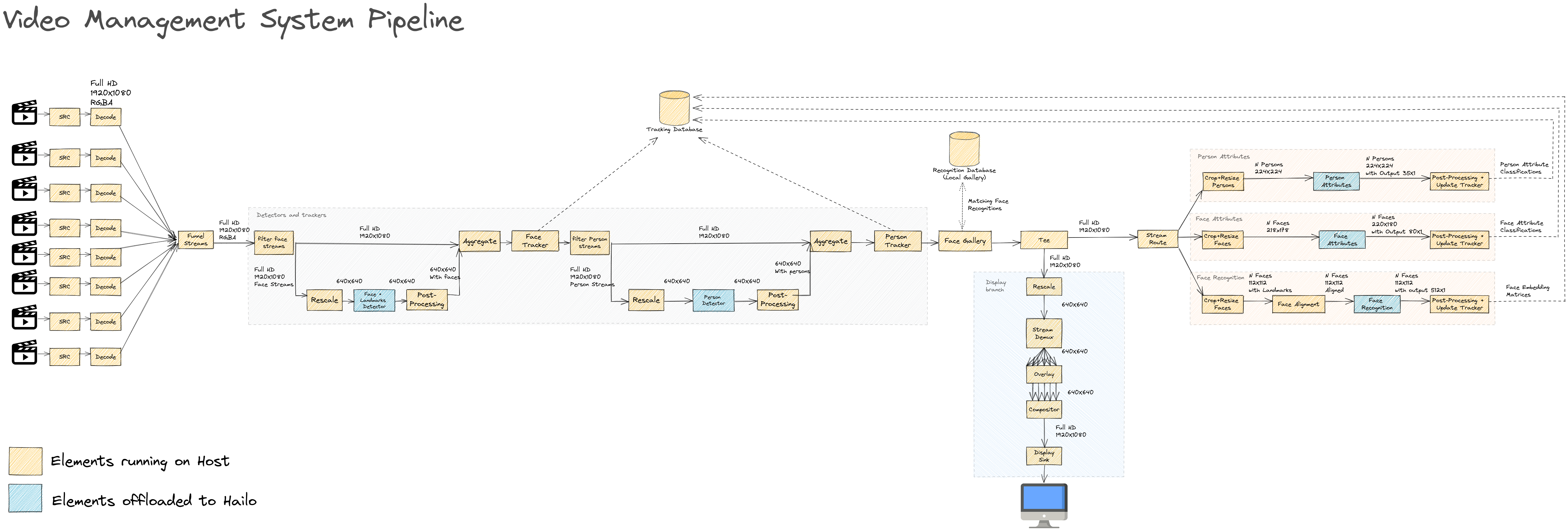 resources/vms_pipeline.png