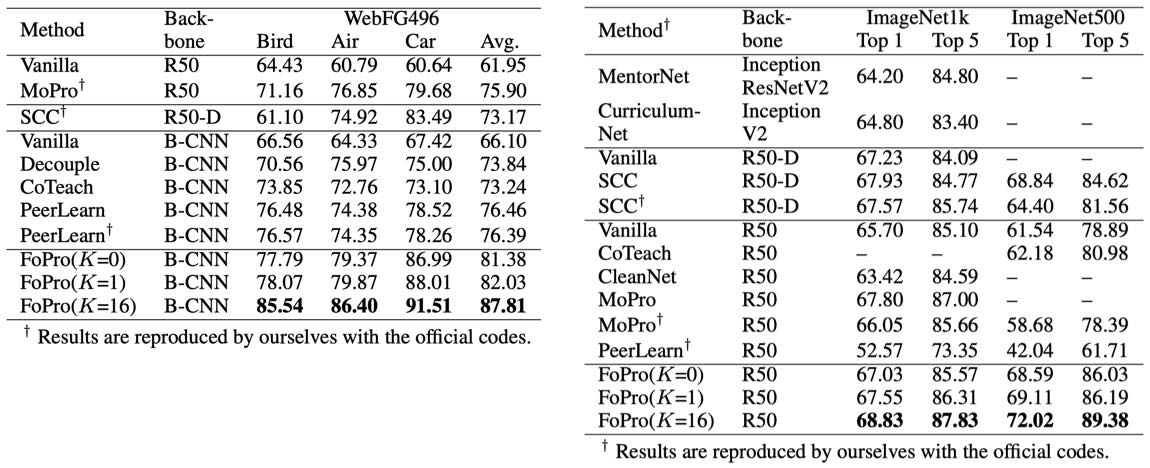 results