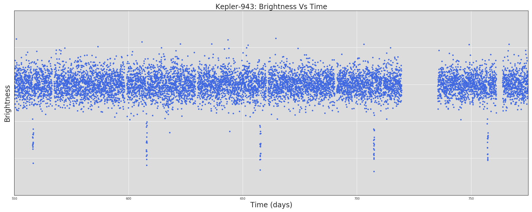 Kepler-934