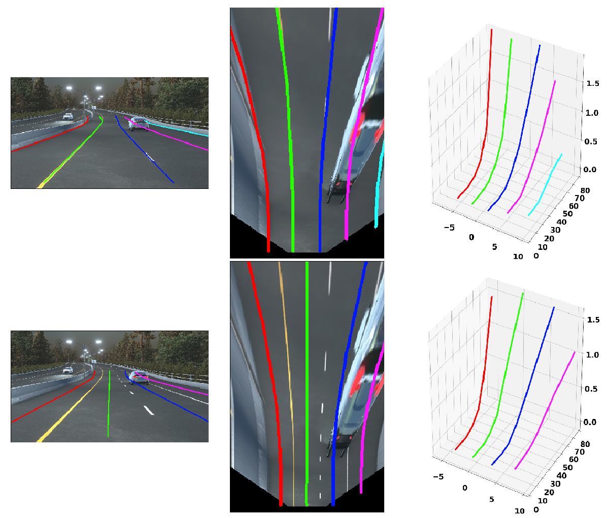 Alternatives And Detailed Information Of Pytorch_generalized_3d_lane ...