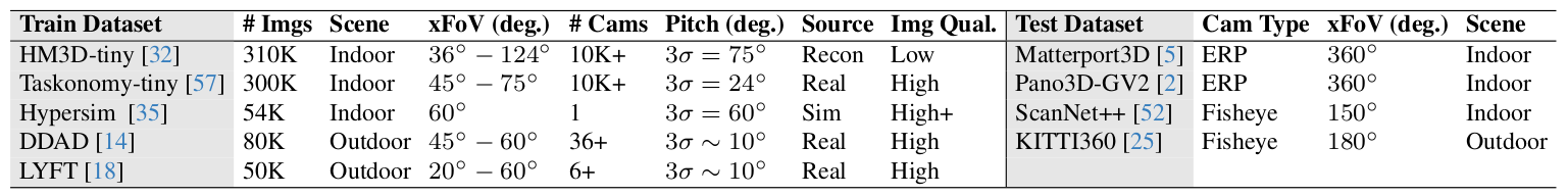 data