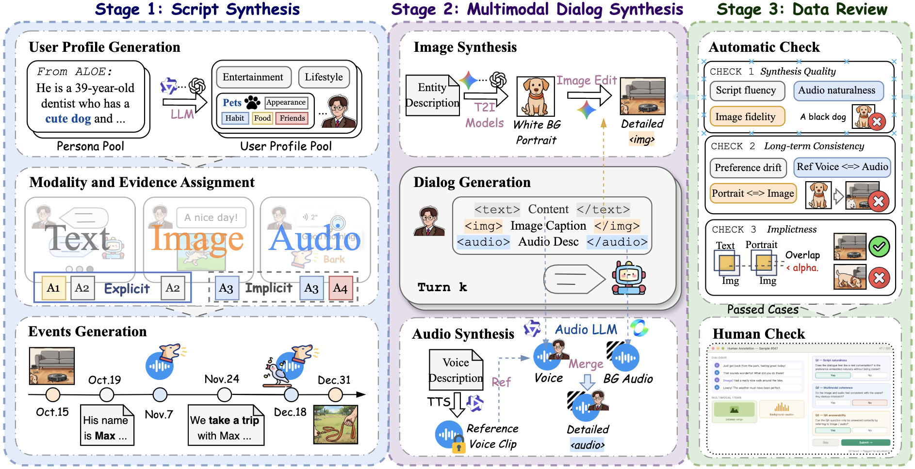 CUE-Mem: from multimodal user histories and implicit cues to four memory evaluation tasks