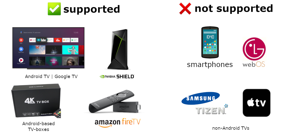 Supported devices