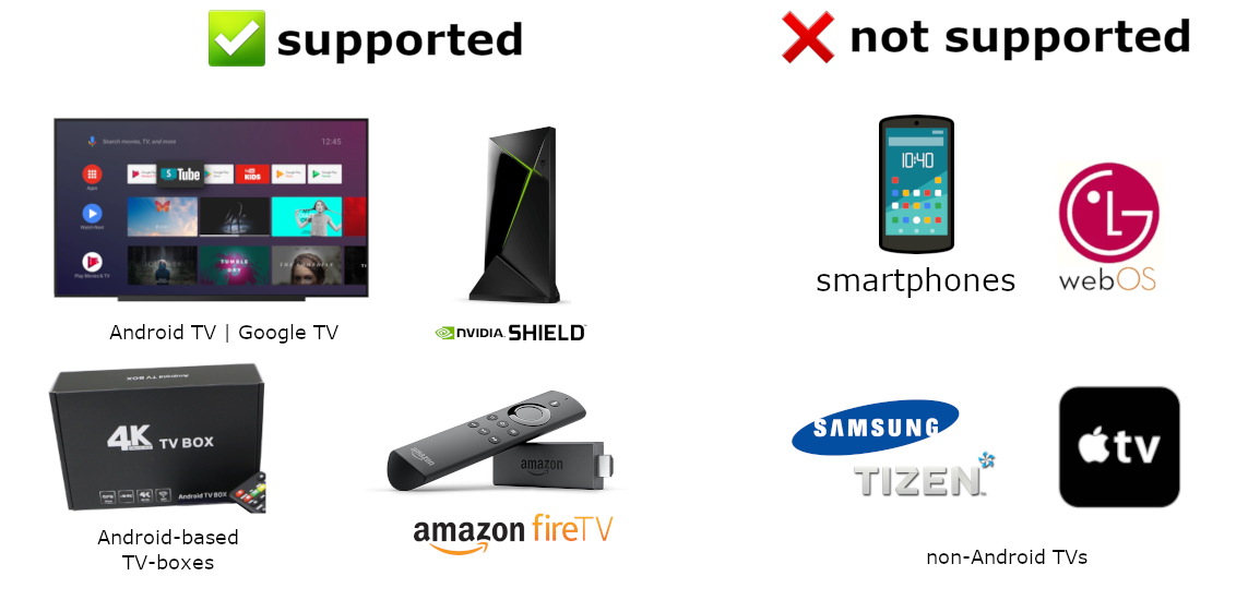 :white_check_mark: supported: all Android TVs and TV boxes (incl. FireTV & NVIDIA Shield), even older ones with Android 4.3 (Kitkat). :x: not supported: Smartphones, non-Android plattforms like Samsung Tizen, LG webOS, iOS, etc.
