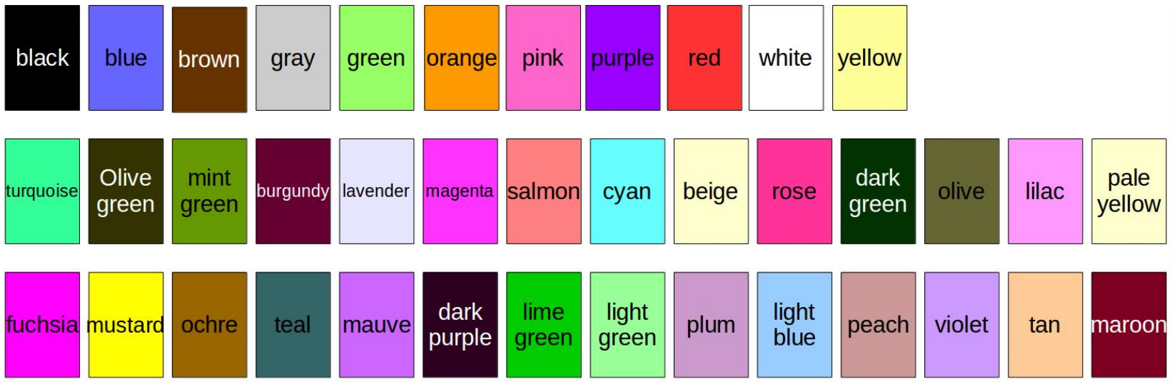 Ranking additional color names