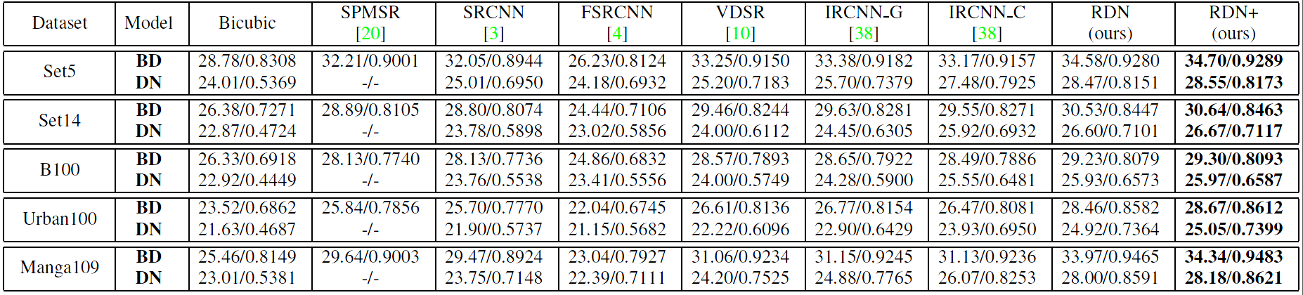 PSNR_SSIM_BD_DN