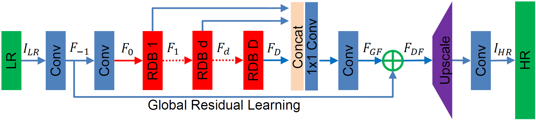 RDN