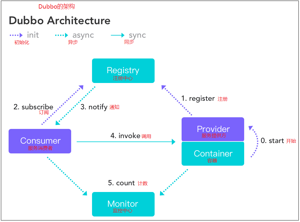 alt architecture