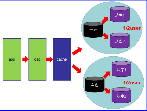 alt 第4阶段