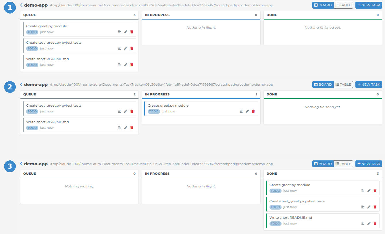 Three moments of one session: three tasks in QUEUE, the first in IN PROGRESS, all three in DONE