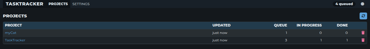 The projects table: each project with its QUEUE, IN PROGRESS and DONE counts