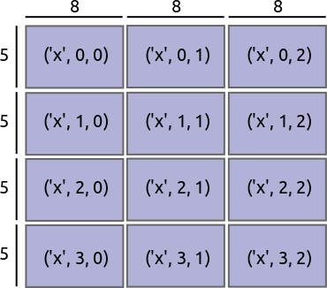 Numpy dtype size changed