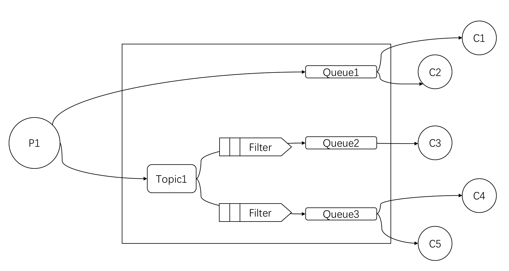 domain-design