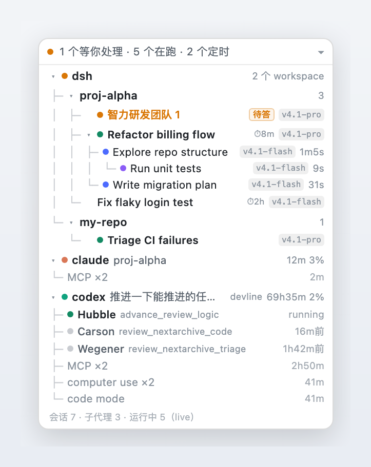 Agent Tree：一张 288px 的常驻小卡，把 dsh、workspace、对话、subagent 画成真树