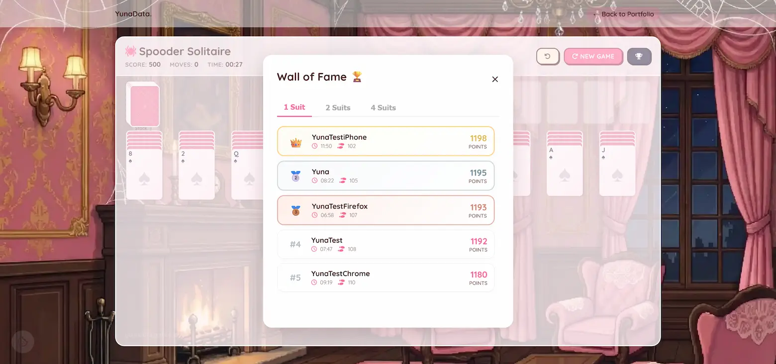 A cozy, aesthetic Spider Solitaire interface set in a Victorian-style room. A 'Wall of Fame' leaderboard overlay is open, displaying rankings for the '1 Suit' difficulty mode. The top score is held by 'YunaTestiPhone.' Solitaire card stacks are visible in the background.