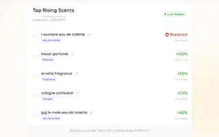 Live Fragrance Trends Dashboard built with Python and GitHub Actions