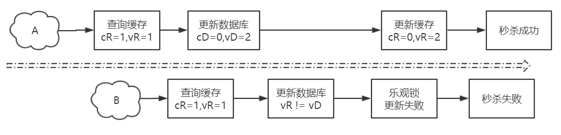 chaomai