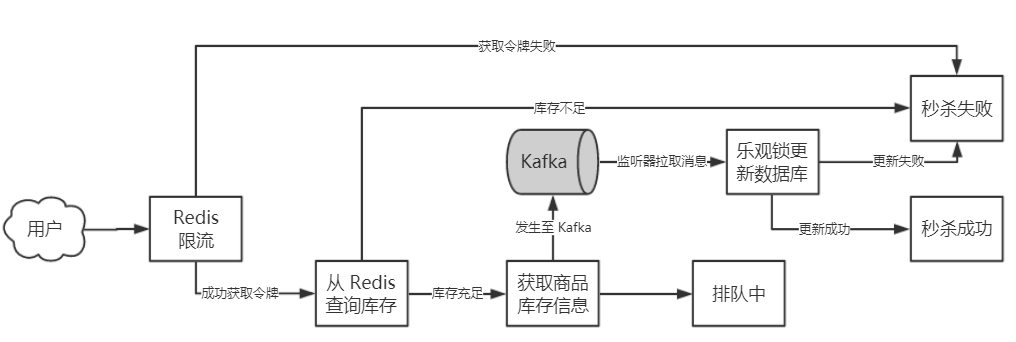 chaomai