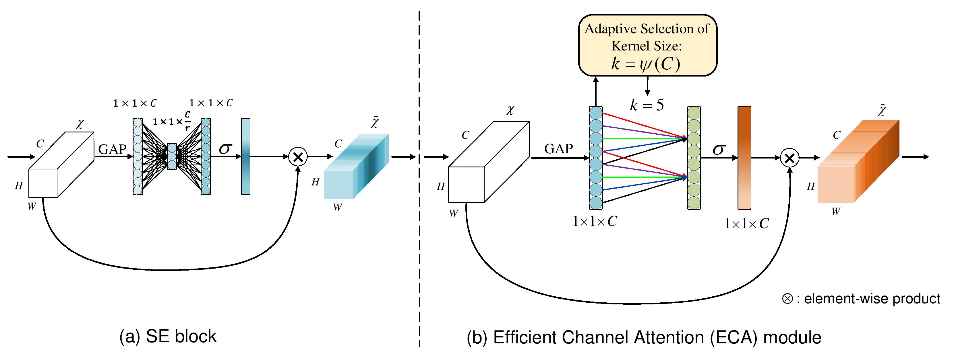 ECA_module