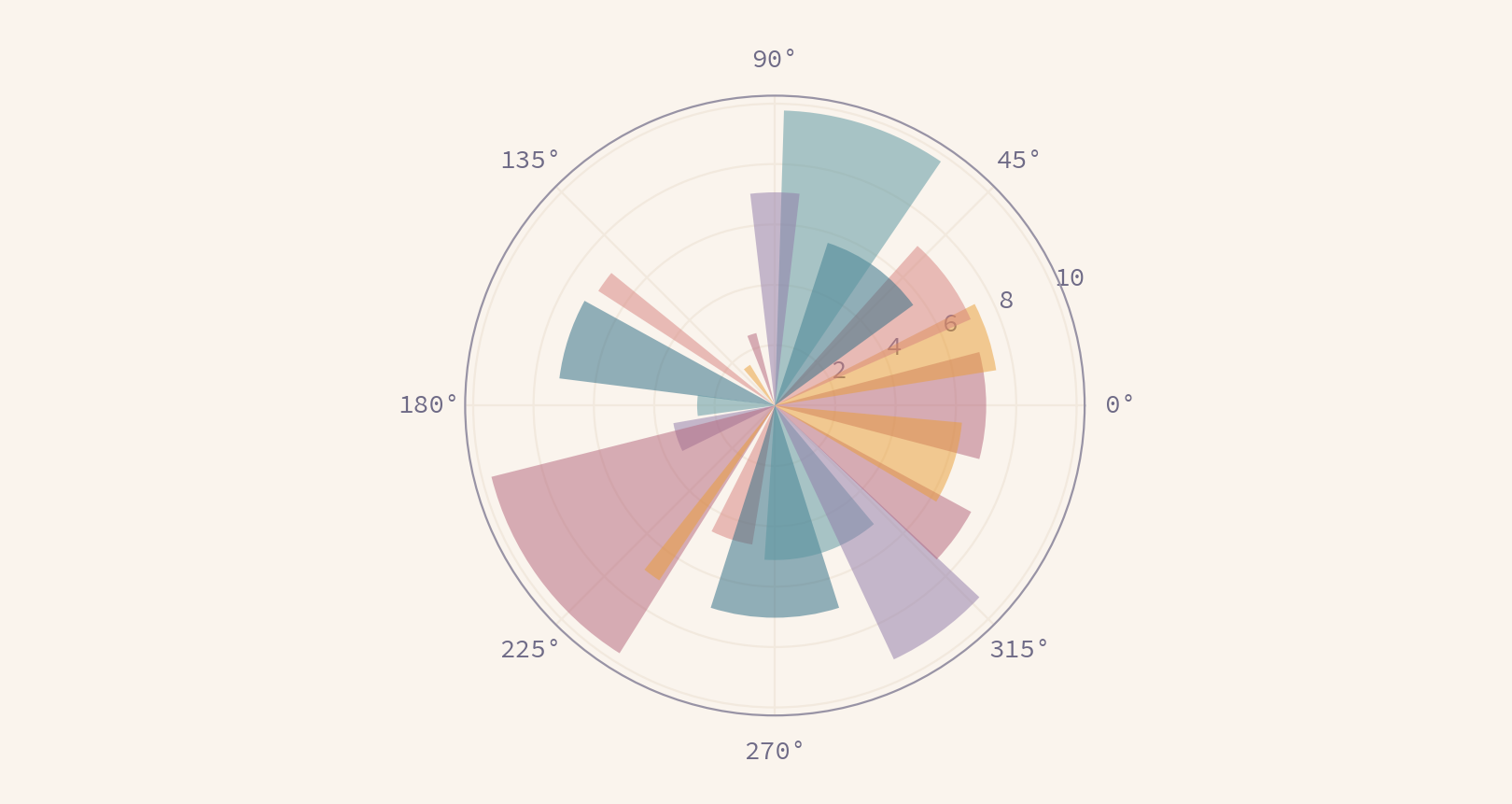 Rosé Pine polar-axis-rpd