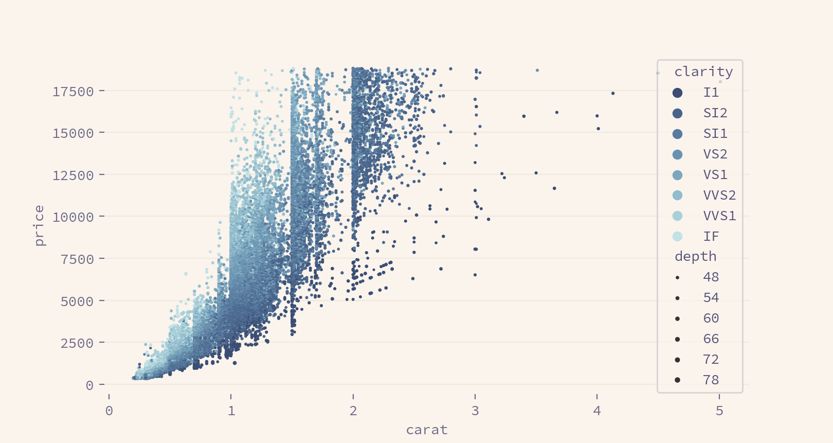 Rosé Pine scatterplot-rpd