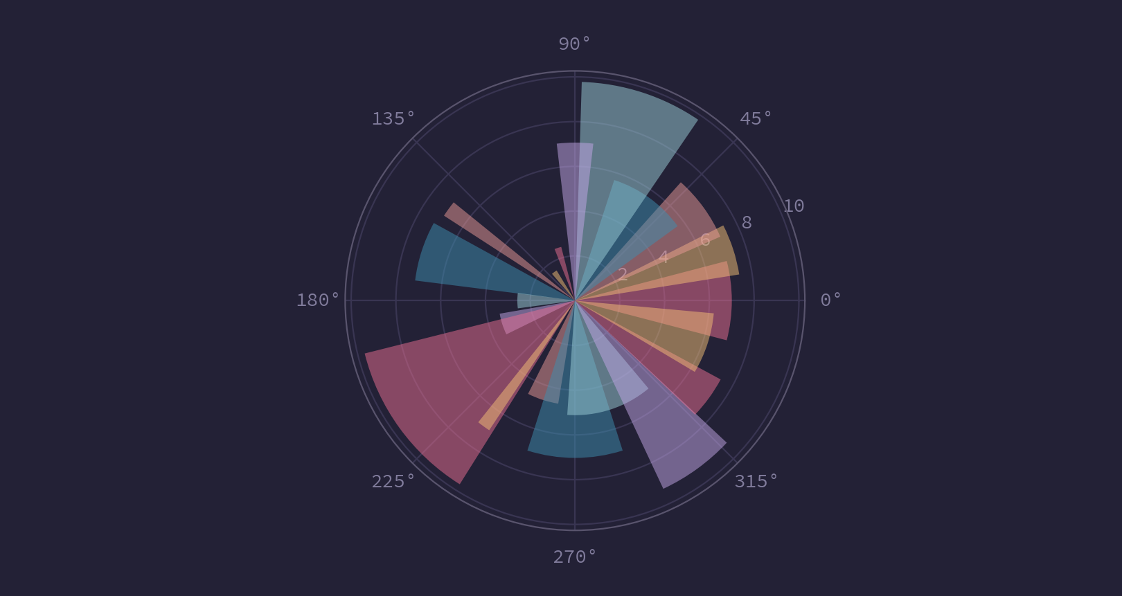 Rosé Pine polar-axis-rpm