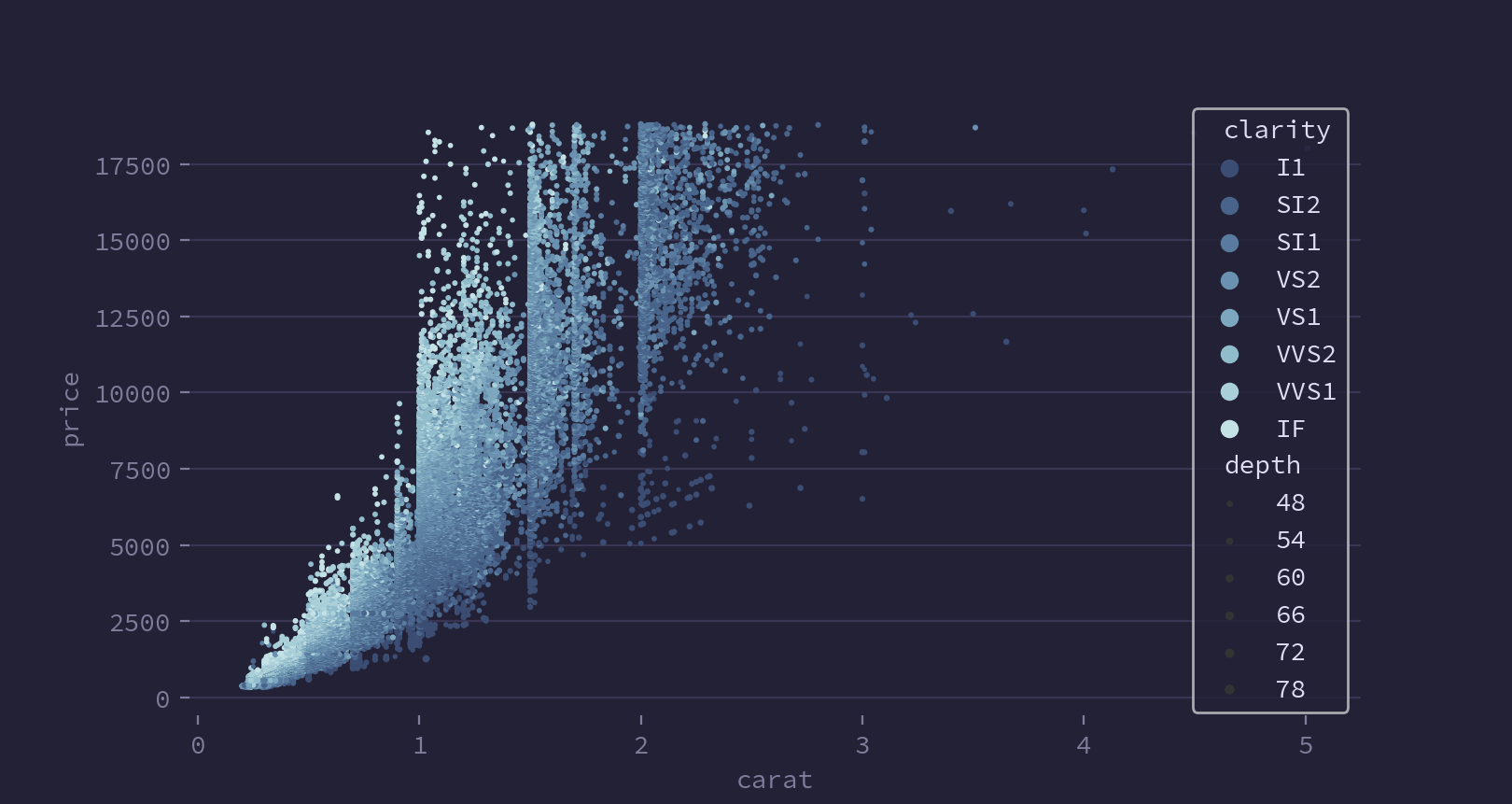 Rosé Pine scatterplot-rpm