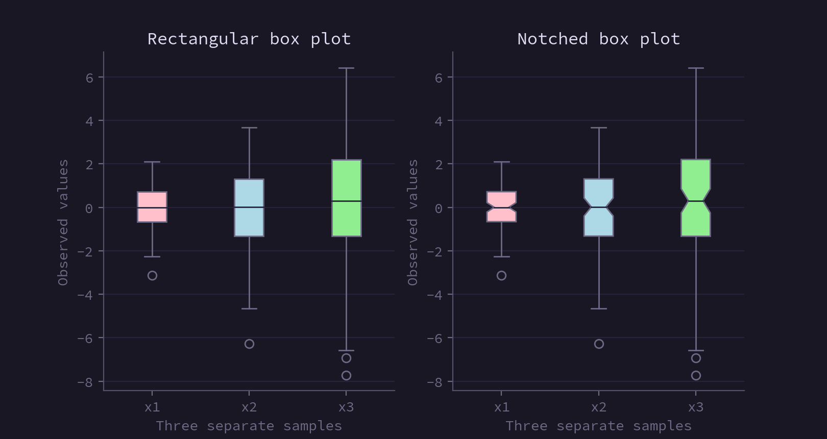 Rosé Pine boxplot-rp