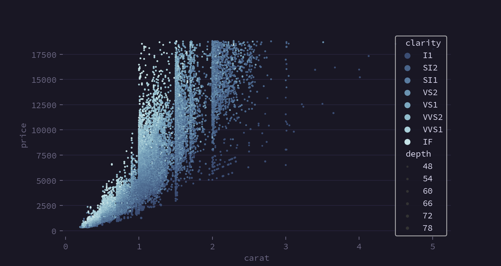 Rosé Pine scatterplot-rp