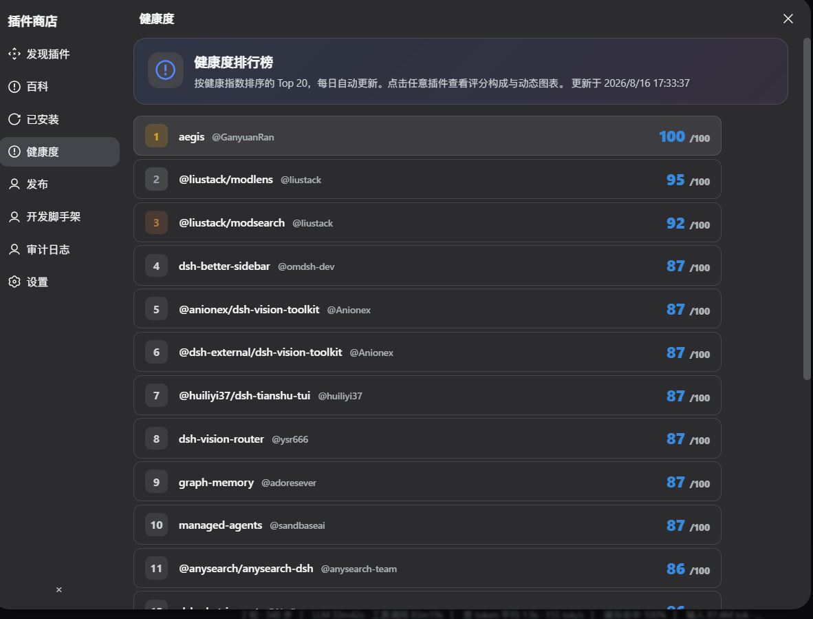 健康度排行榜