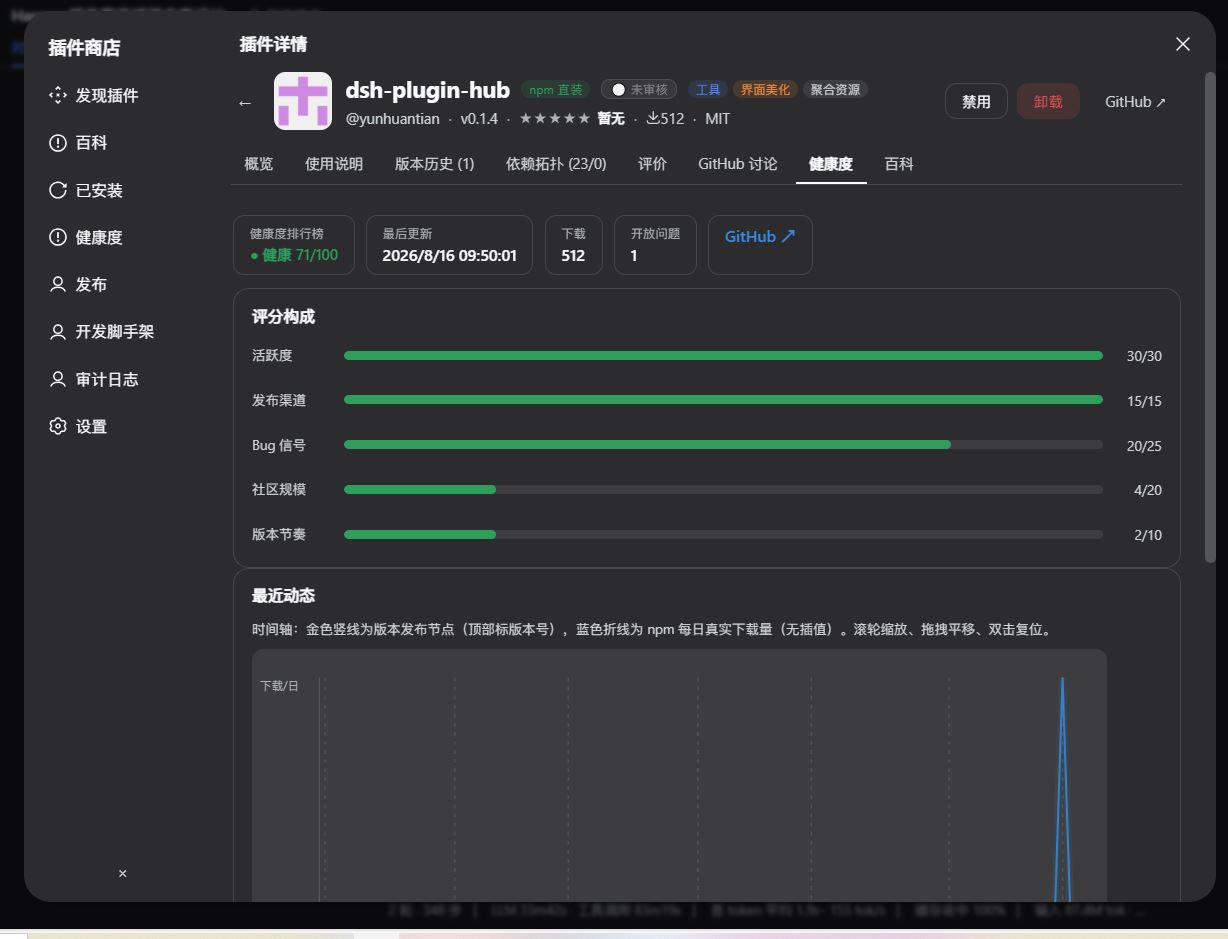 详情页健康度与趋势图