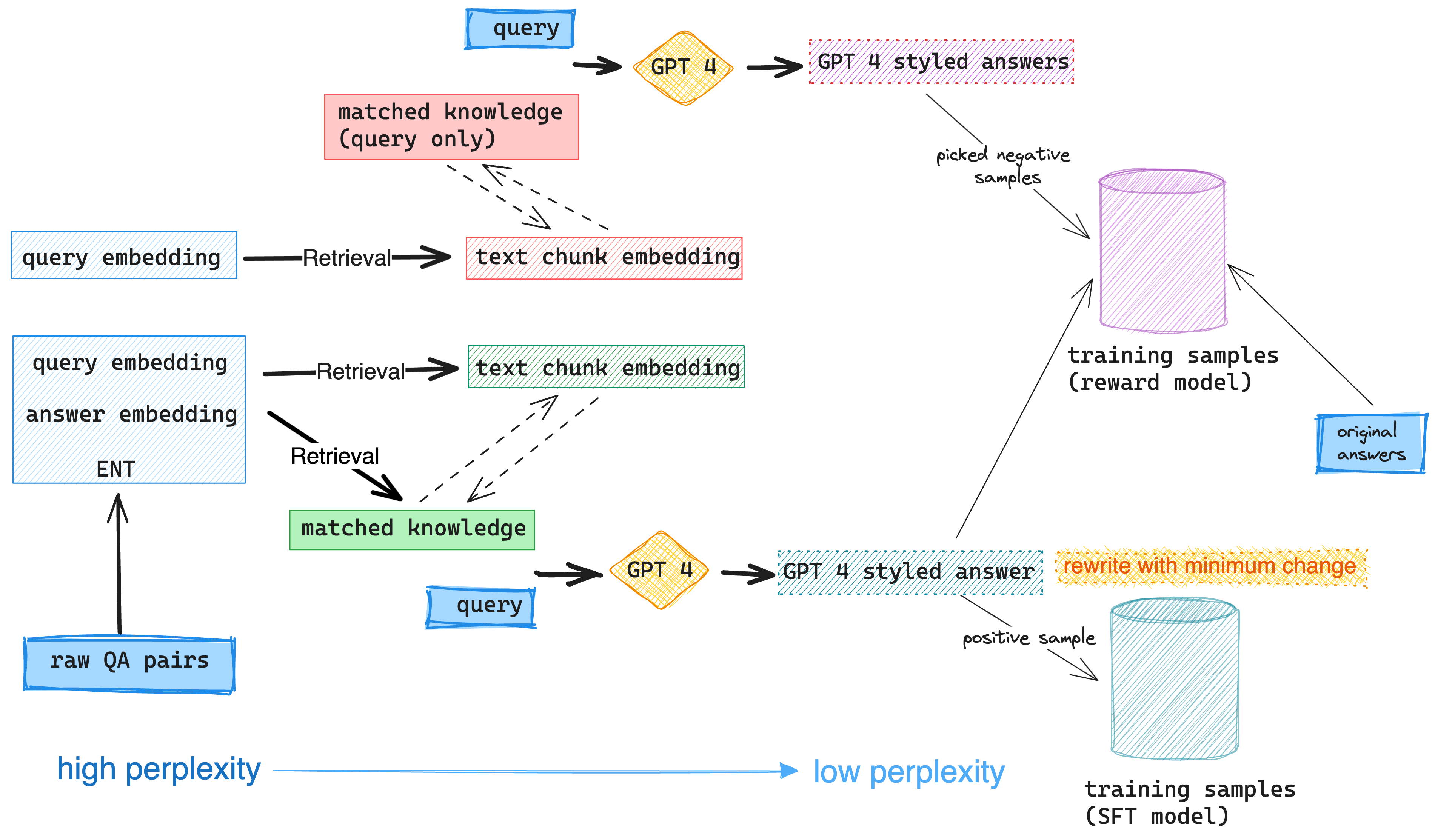 llm_data_preparation