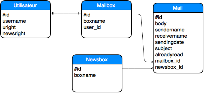 ER Diagram