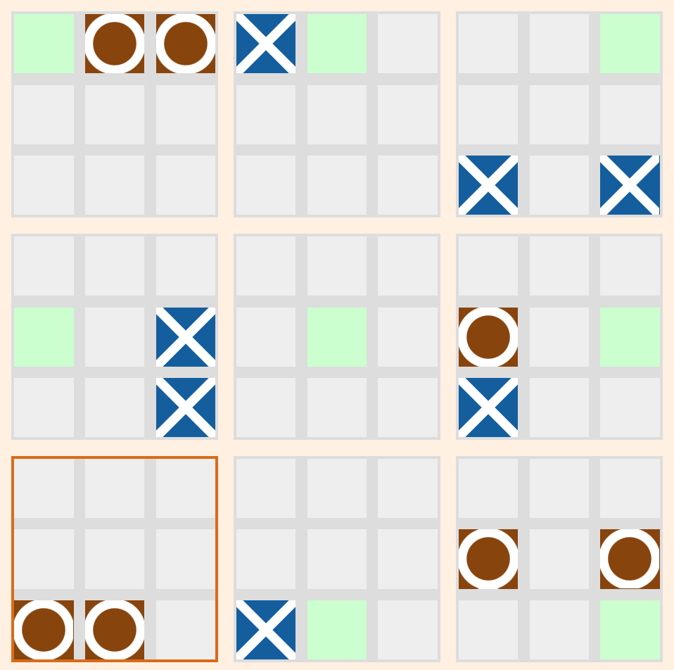 An example game. Noughts is to play in the bottom-left board, and can win at some tactical cost.