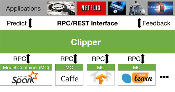 Clipper System Overview