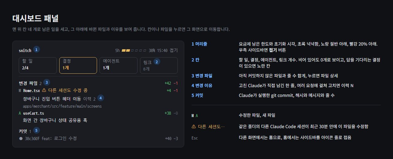 대시보드 패널 구성