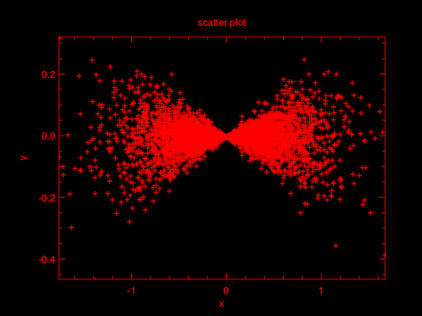 Plot example 03