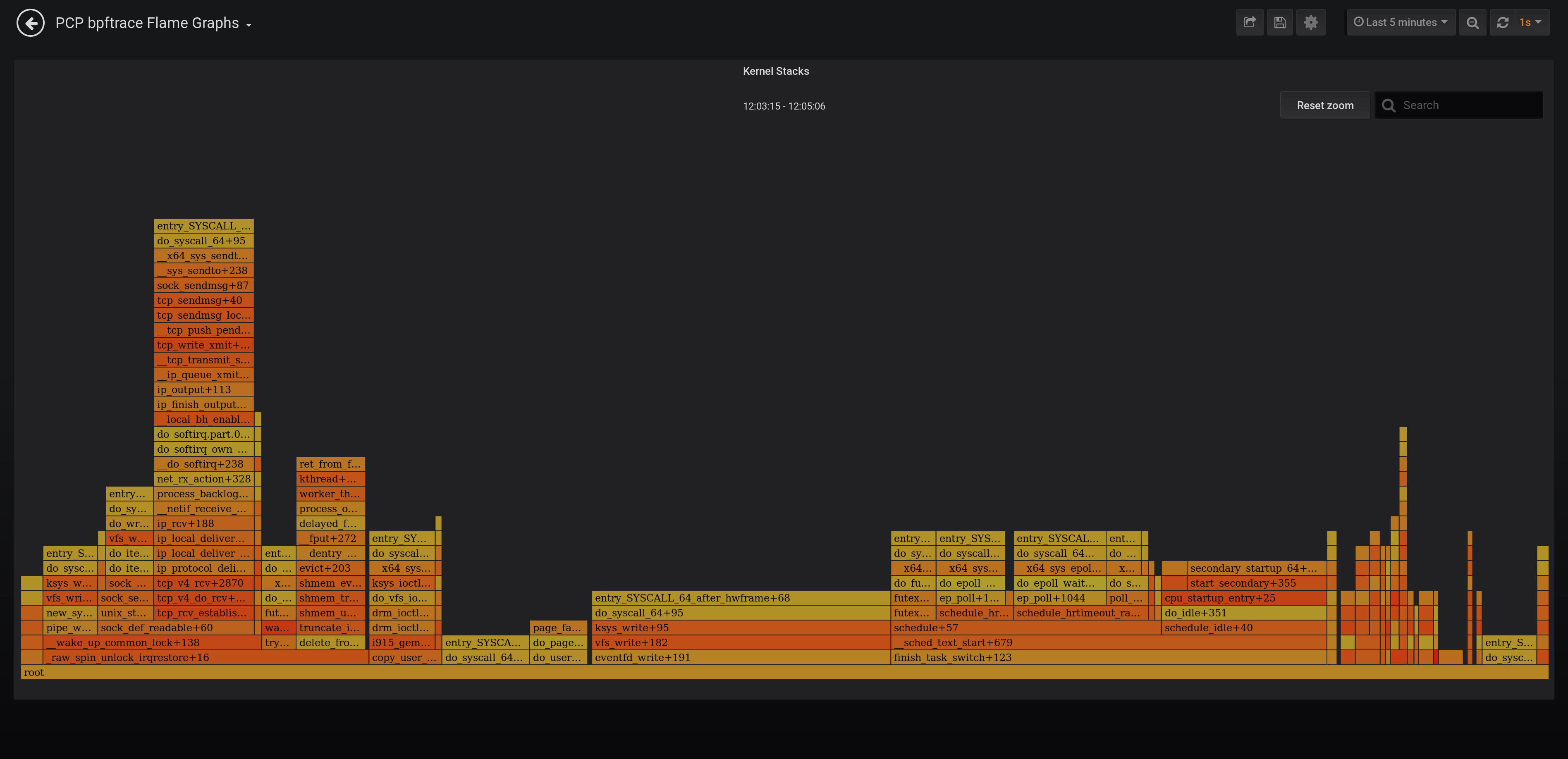 bpftrace Flame Graph