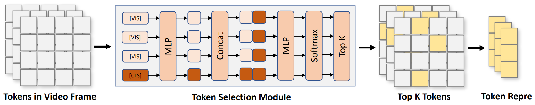 tokenselect