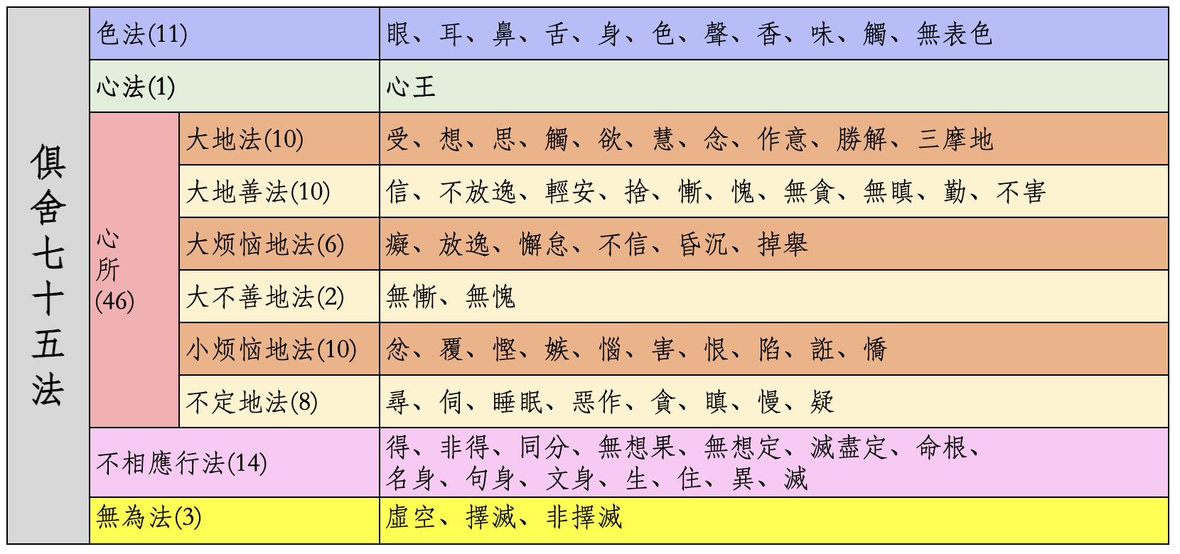 七十五法